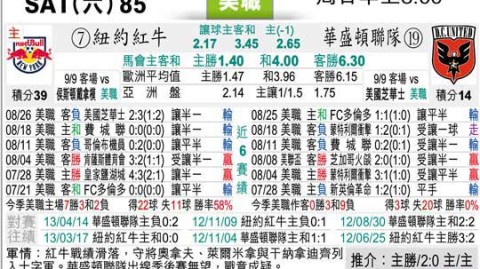 纽约红牛洛杉矶FC比分预测：西部榜首挑战者来袭，东区青年军能否捍卫主场？