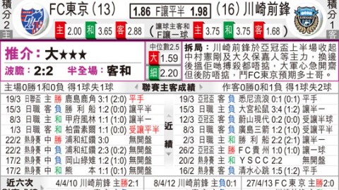 东京FCVS川崎比分预测：排名卡位战谁能抢占先机？东区第二迎战老牌劲旅悬念揭秘