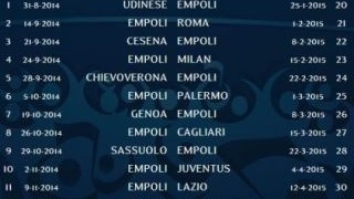 帕尔马、威尼斯、克雷莫内塞、帕尔马vs尤文图斯