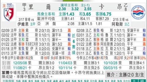 里昂VS卡昂！状态回勇+残阵对决，法国杯谁能突围？——法国杯前瞻