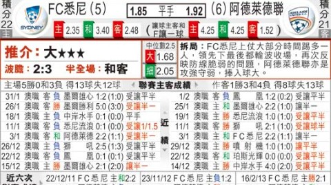 东京FCvs清水鼓动比分预测：冲冠劲旅主场迎战国脚保卫战，谁能笑到最后？