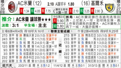 AC米兰VS切沃比分预测：欧冠资格保卫战遭遇升级野心军