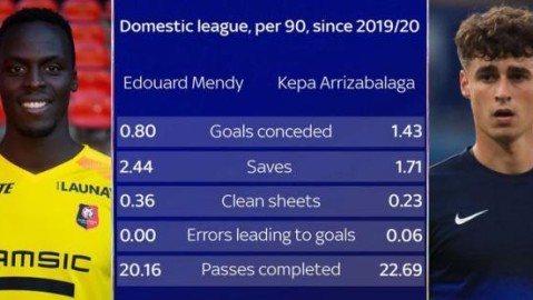 切尔西对雷恩比分预测：3000万猎物反戈？残阵蓝军遭遇法甲火力点