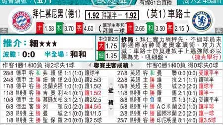 切尔西对拜仁比分预测：蓝军锋无力，德甲巨人能否趁虚而入？