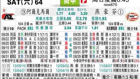 埃因霍温vs阿尔克马尔比分预测  已夺冠的铁骑VS杯赛新王，谁才是赛季收官战真正的赢家？