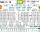 曼联曼城比分预测：复仇之战谁执牛耳？英超22轮前瞻