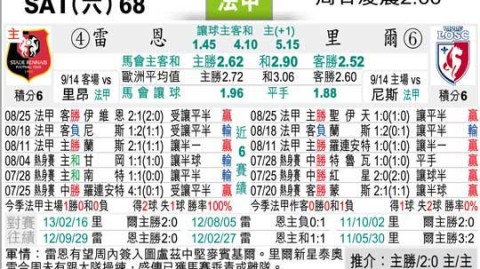 雷恩对里尔的比分预测：欧战入场券之争，谁能抢占先机？