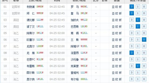 利物浦vs拜仁欧冠前瞻：南大王冲三冠王，红军主场破荒？