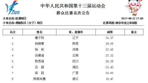2017全运会最大的“唯一戏剧性”，辽宁58年终圆梦