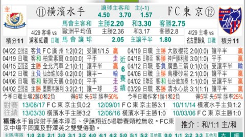 东京对横滨比分预测  榜首之争变残阵对决，FC东京能否攻克日产体育场？