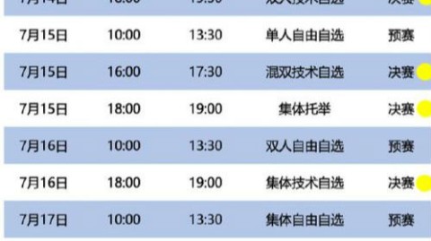 2026年全国游泳冠军赛：六天泳池对决定亚运名额谁先冲线