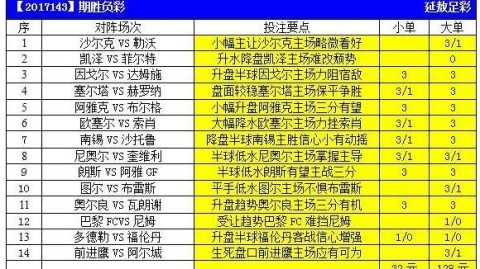 足彩14场分析比分预测：皇马拜仁欧冠决赛再相逢，王者加冕或传奇谢幕？