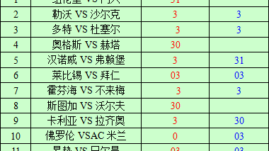 多特蒙德VS纽伦堡比分预测：德甲时隔多年重逢，残阵黄蜂能否捍卫威斯特法伦？