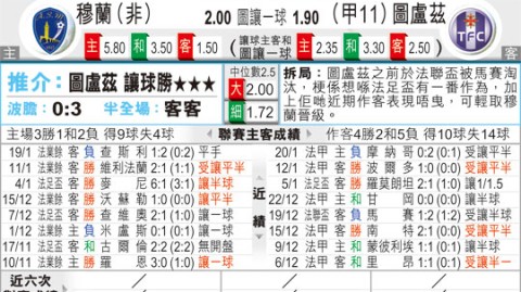兰斯对图卢兹比分预测：欧冠资格冲刺遇上残缺防线，谁能笑到最后？