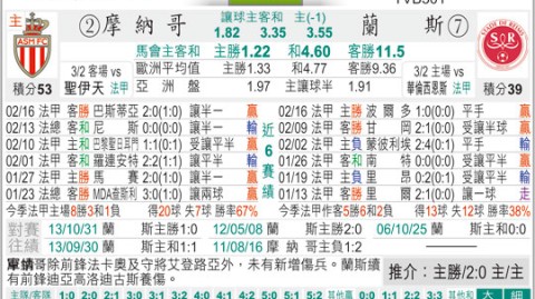 摩纳哥对兰斯的比分预测：主场争欧战，摩纳哥能否击退保级求生欲拉满的兰斯？