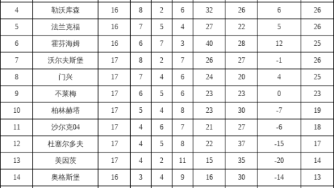 2025德甲第32轮前瞻：拜仁卫冕首演藏三悬念