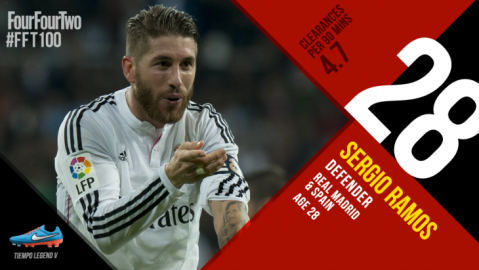 C罗获对手尊重却遭名宿挑刺？2026年各国球员评价两极分化揭GOAT争议