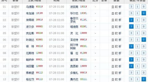 R 足球比分预测  欧冠14决赛次回合：拜仁远征梅阿查，国米残阵迎敌，蓝黑旧将能否率队完成复仇？