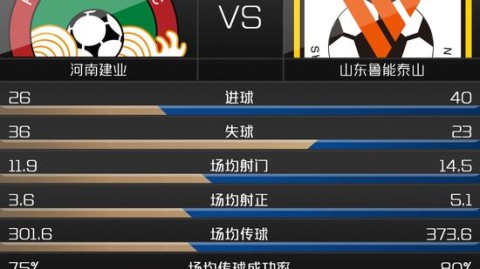 建业对鲁能比分预测 + “鲁豫有约”再续恩怨 + 残阵对决谁能笑到最后？