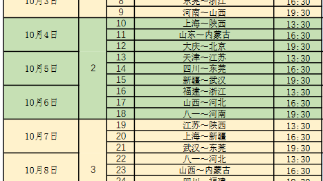 四强争霸变局——四强争霸变局——山西颠覆传统格局