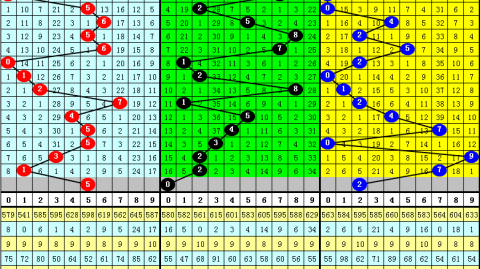 冲击与圣何塞比分预测 + 西部领头羊客场挑战+ 主场龙能否打破魔咒？