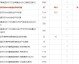 泰国VS沙特主场龙大战西亚铁骑：2026世界杯预选赛悬念拉满，谁能笑到最后？