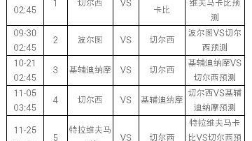 英超积分榜英超积分榜：切尔西114年来首次遭遇五连败