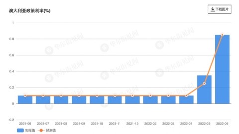 亚特联芝加哥比分预测：5连胜芝加哥主场剑指3分，亚特兰大客场虫何时止颓？