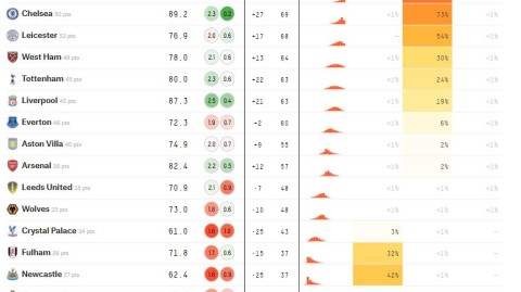 利物浦VS曼城！残阵血拼+哈兰德救赎，安菲尔德谁能笑到最后？——英超榜首大战前瞻