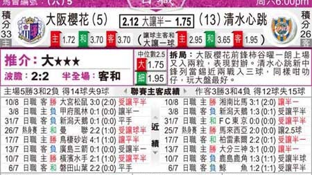 清水大阪比分预测  不败黑马主场迎战残阵劲旅，升班马奇迹能否延续？