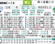 菲尔特对波鸿比分预测：保级6分战，波鸿主场能否延续对赛连胜？
