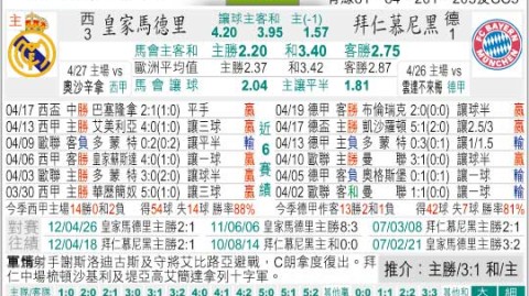 皇马拜仁预测比分最新：宿敌再相遇，拜仁双杀银河战舰剑指欧冠四强