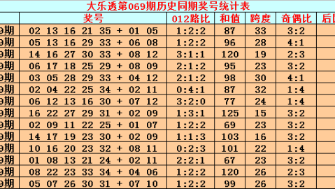 史帕尔对罗马比分预测：残阵红狼客场能拿下保级队吗？
