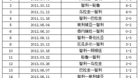 NBA比分结果预测：残阵湖人客场迎敌，詹姆斯的冷静警告能否阻挡火箭绝地反击？