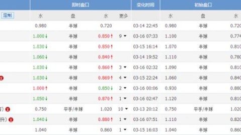 克莱蒙VS南锡残阵对决，保级6分战谁能抢下救命3分？——法乙第30轮前瞻